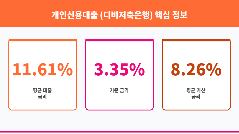 개인신용대출 (디비저축은행) 보조 이미지 3