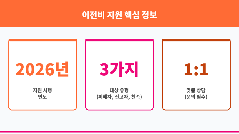 이전비 지원 보조 이미지 3