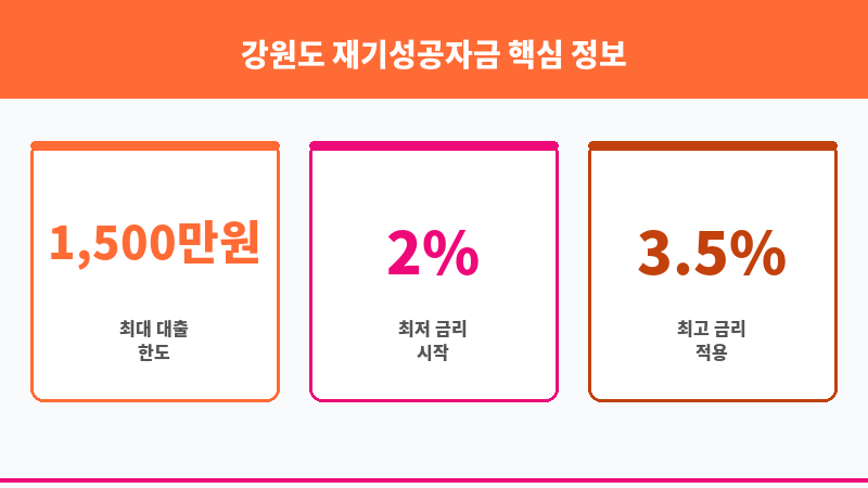 강원도 재기성공자금 보조 이미지 3