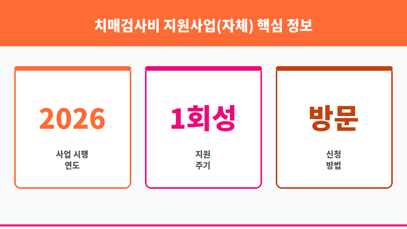 치매검사비 지원사업(자체) 보조 이미지 3
