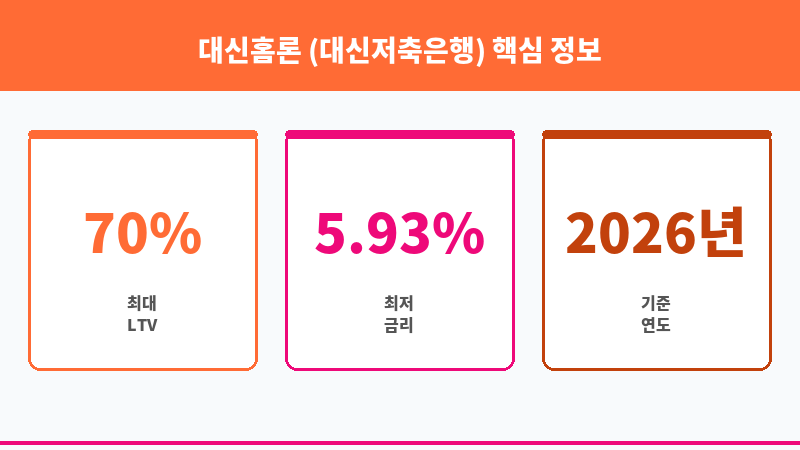 대신홈론 (대신저축은행) 보조 이미지 3
