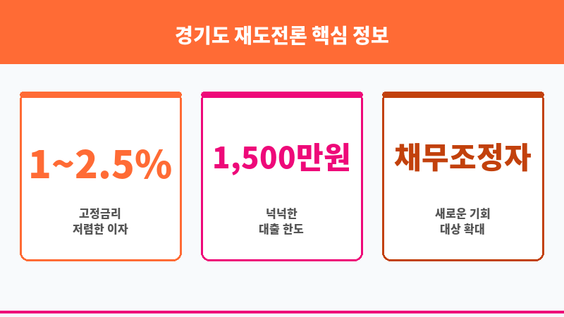 경기도 재도전론 보조 이미지 3
