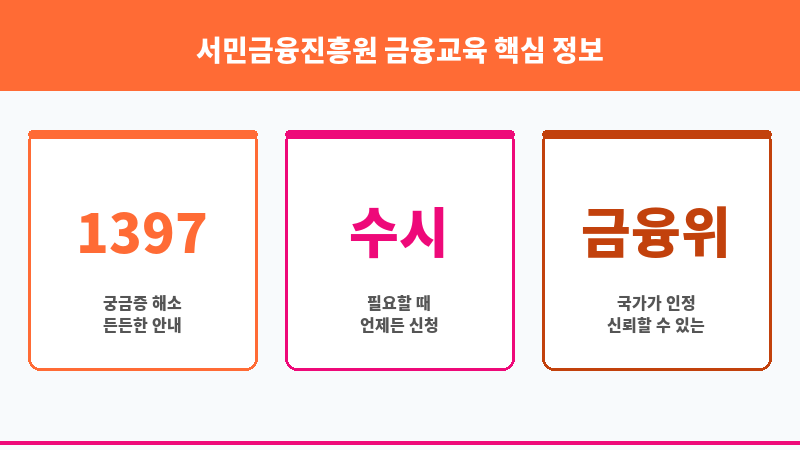 서민금융진흥원 금융교육 보조 이미지 3