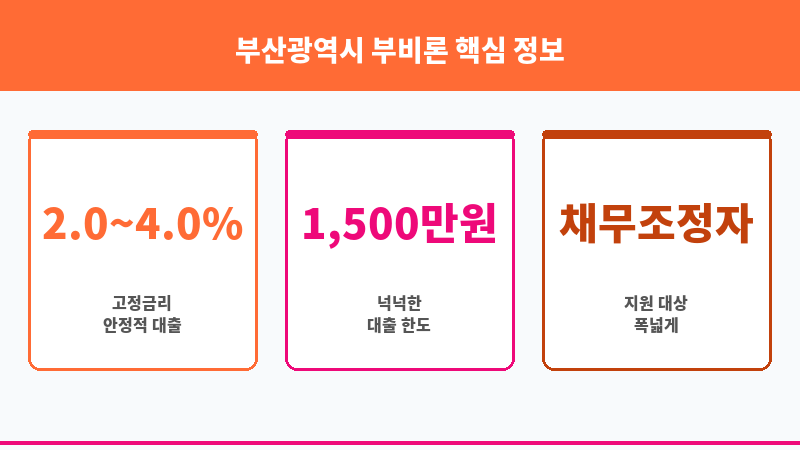부산광역시 부비론 보조 이미지 3
