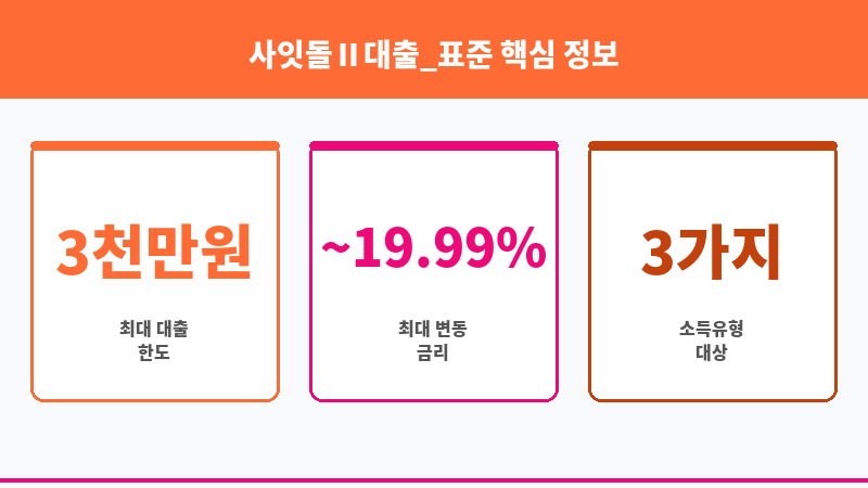 사잇돌Ⅱ대출_표준 보조 이미지 3