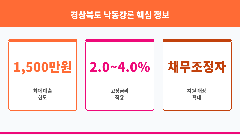 경상북도 낙동강론 보조 이미지 3