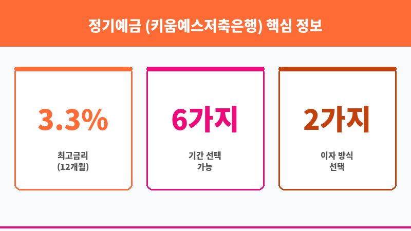 정기예금 (키움예스저축은행) 보조 이미지 3