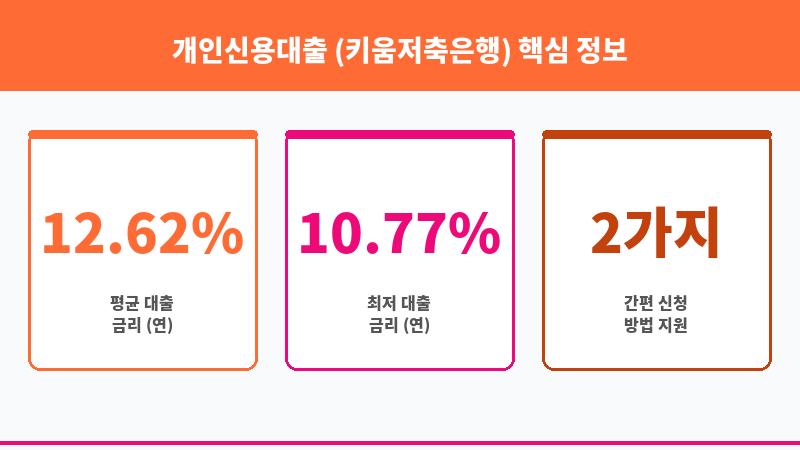 개인신용대출 (키움저축은행) 보조 이미지 3