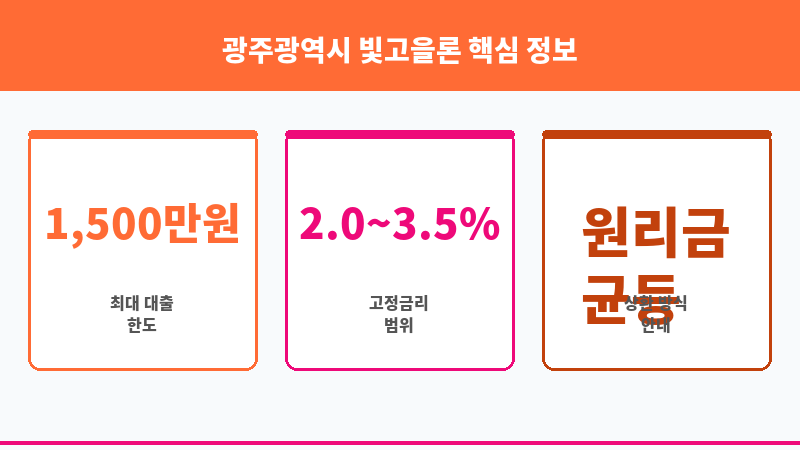 광주광역시 빛고을론 보조 이미지 3