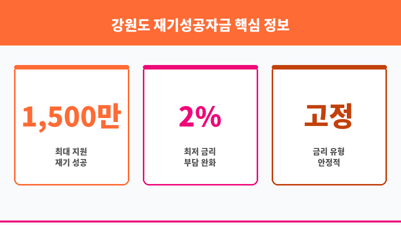강원도 재기성공자금 보조 이미지 3