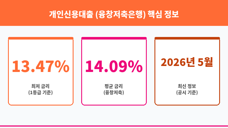 개인신용대출 (융창저축은행) 보조 이미지 3