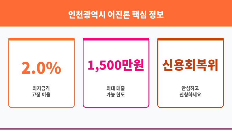 인천광역시 어진론 보조 이미지 3