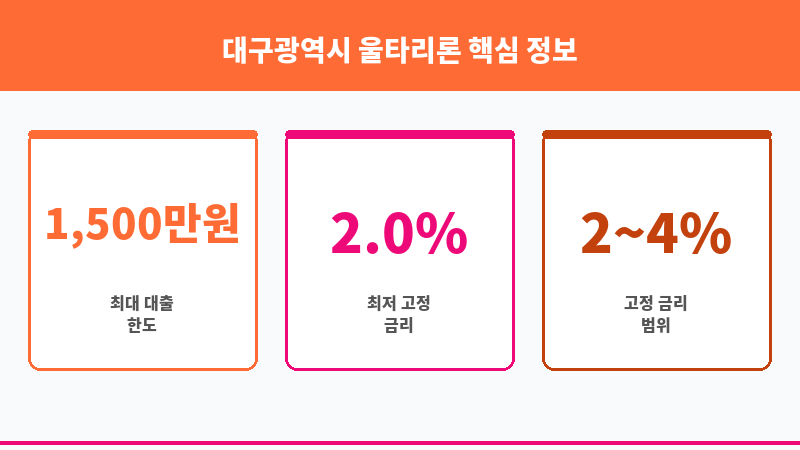 대구광역시 울타리론 보조 이미지 3