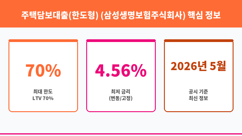 주택담보대출(한도형) (삼성생명보험주식회사) 보조 이미지 3