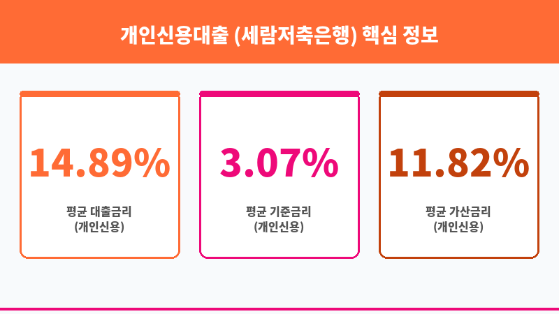 개인신용대출 (세람저축은행) 보조 이미지 3