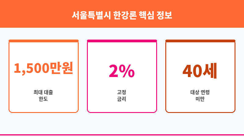 서울특별시 한강론 보조 이미지 3