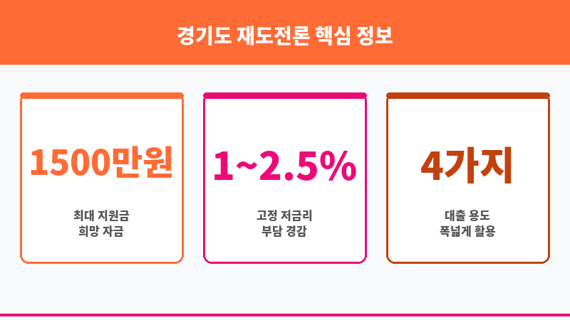 경기도 재도전론 보조 이미지 3