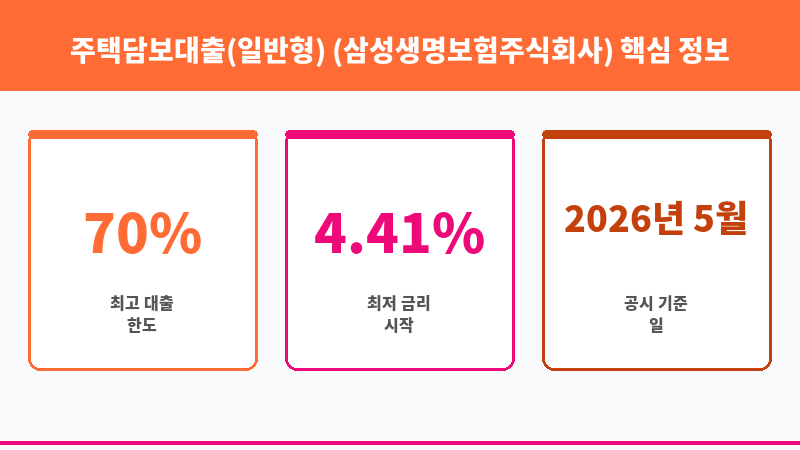 주택담보대출(일반형) (삼성생명보험주식회사) 보조 이미지 3