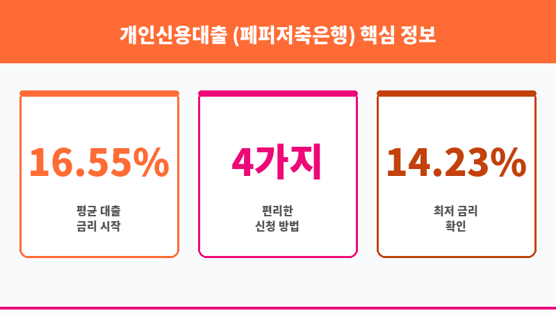 개인신용대출 (페퍼저축은행) 보조 이미지 3