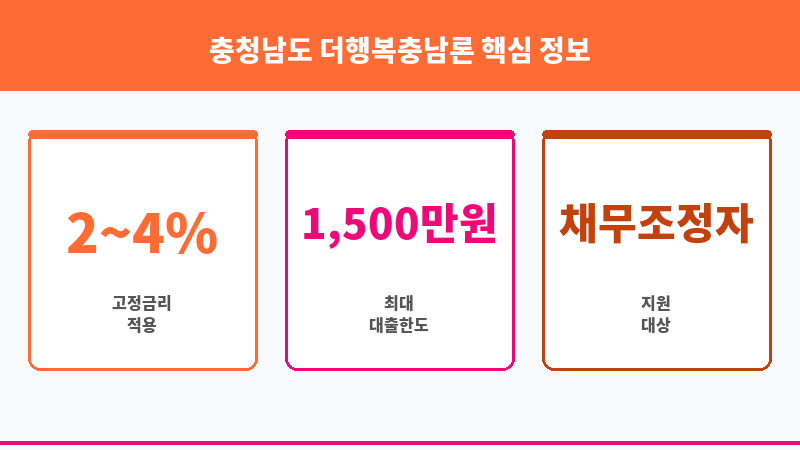충청남도 더행복충남론 보조 이미지 3