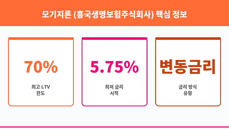 모기지론 (흥국생명보험주식회사) 보조 이미지 3