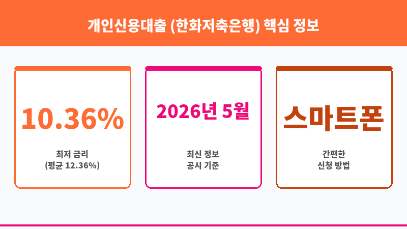 개인신용대출 (한화저축은행) 보조 이미지 3