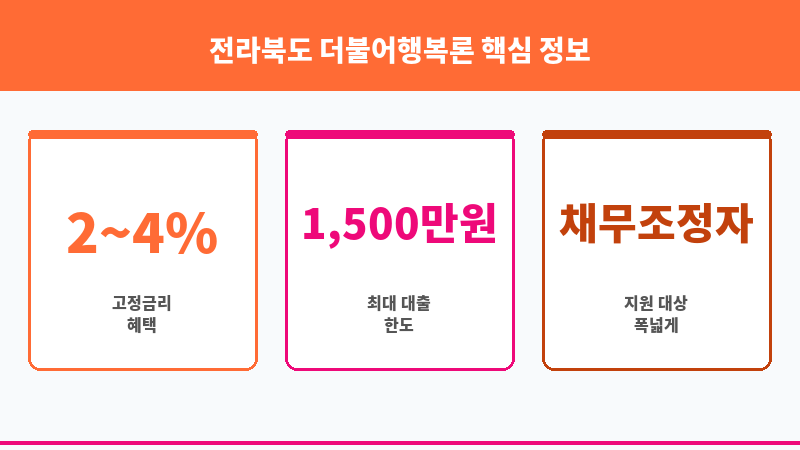 전라북도 더불어행복론 보조 이미지 3
