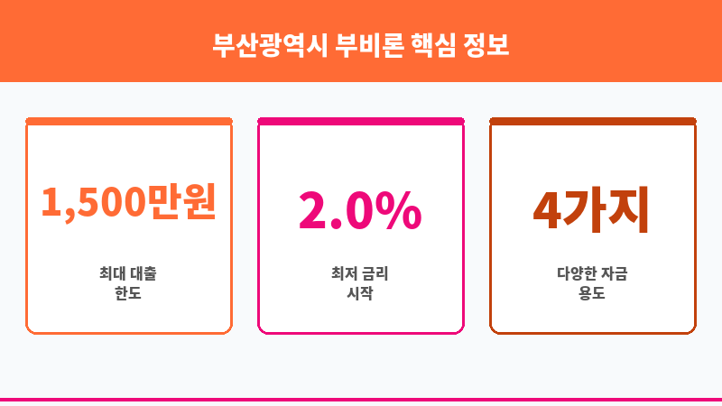 부산광역시 부비론 보조 이미지 3