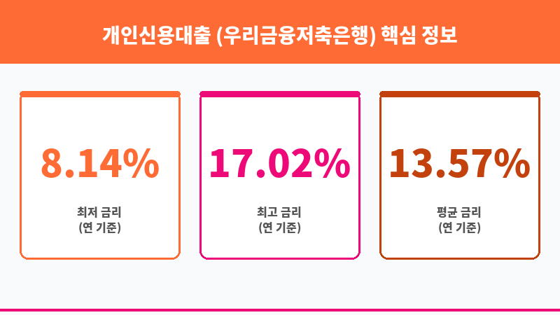 개인신용대출 (우리금융저축은행) 보조 이미지 3