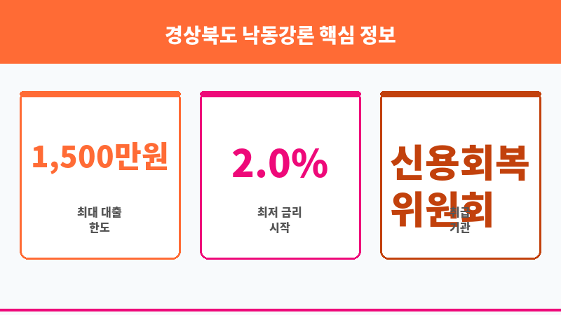 경상북도 낙동강론 보조 이미지 3