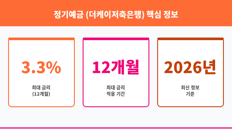 정기예금 (더케이저축은행) 보조 이미지 3