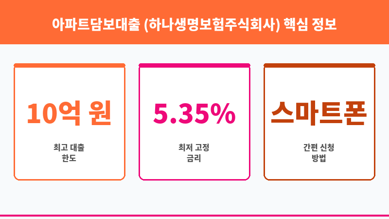 아파트담보대출 (하나생명보험주식회사) 보조 이미지 3