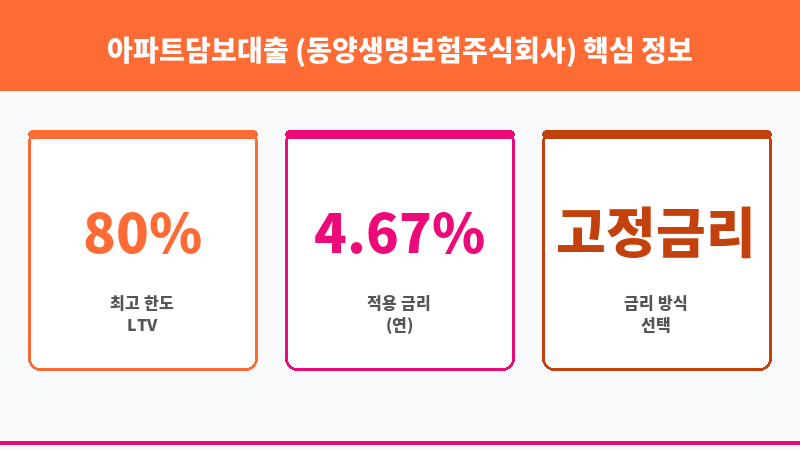 아파트담보대출 (동양생명보험주식회사) 보조 이미지 3