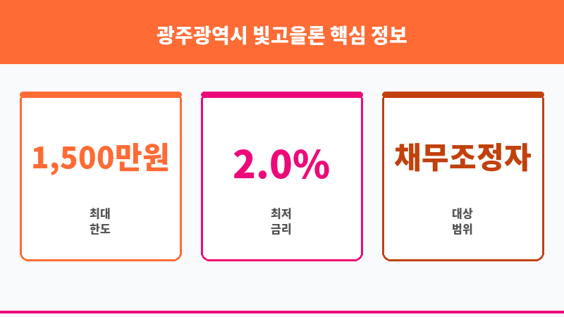 광주광역시 빛고을론 보조 이미지 3