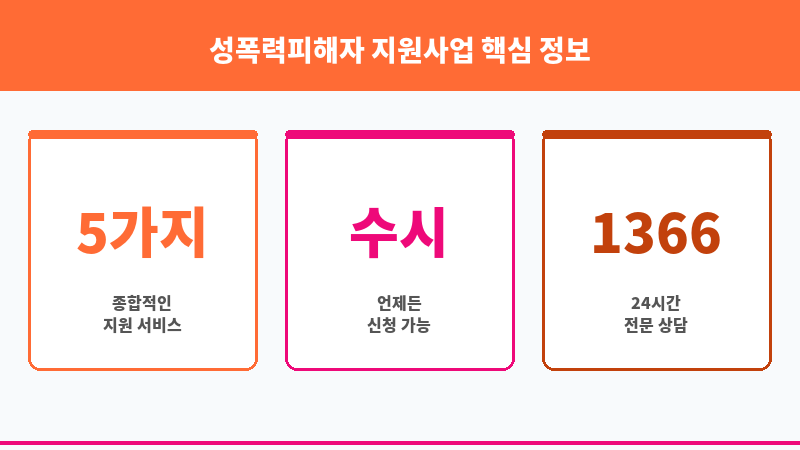 성폭력피해자 지원사업 보조 이미지 3