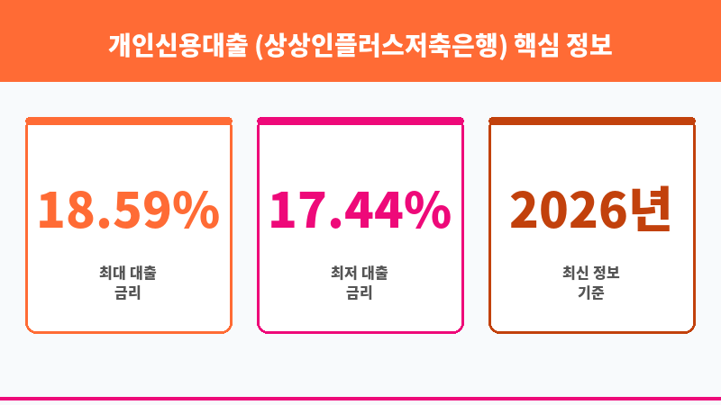개인신용대출 (상상인플러스저축은행) 보조 이미지 3