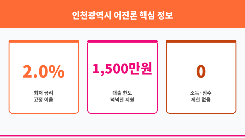 인천광역시 어진론 보조 이미지 3