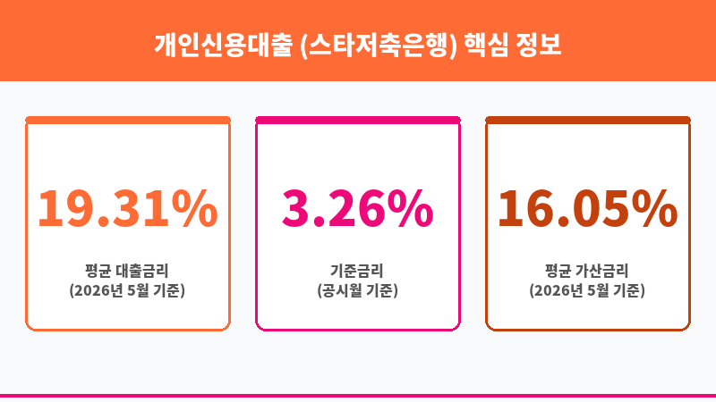 개인신용대출 (스타저축은행) 보조 이미지 3