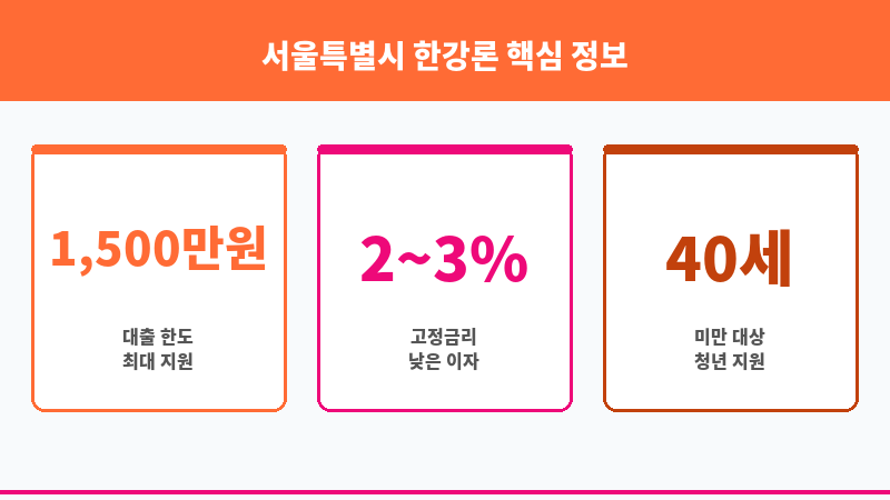 서울특별시 한강론 보조 이미지 3