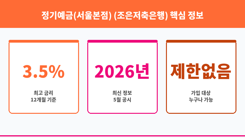 정기예금(서울본점) (조은저축은행) 보조 이미지 3