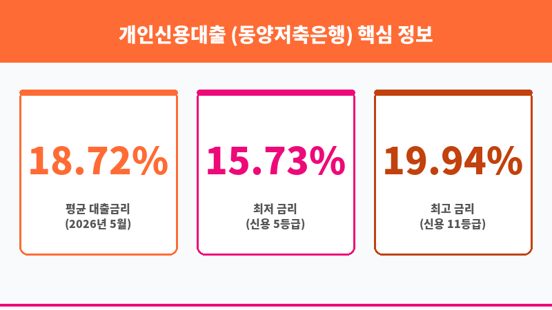 개인신용대출 (동양저축은행) 보조 이미지 3