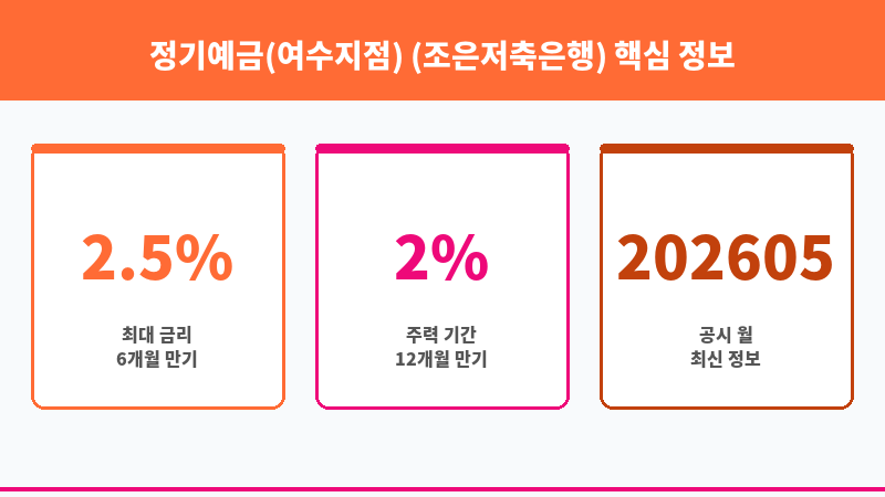 정기예금(여수지점) (조은저축은행) 보조 이미지 3
