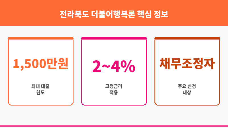 전라북도 더불어행복론 보조 이미지 3
