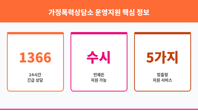 가정폭력상담소 운영지원 보조 이미지 3