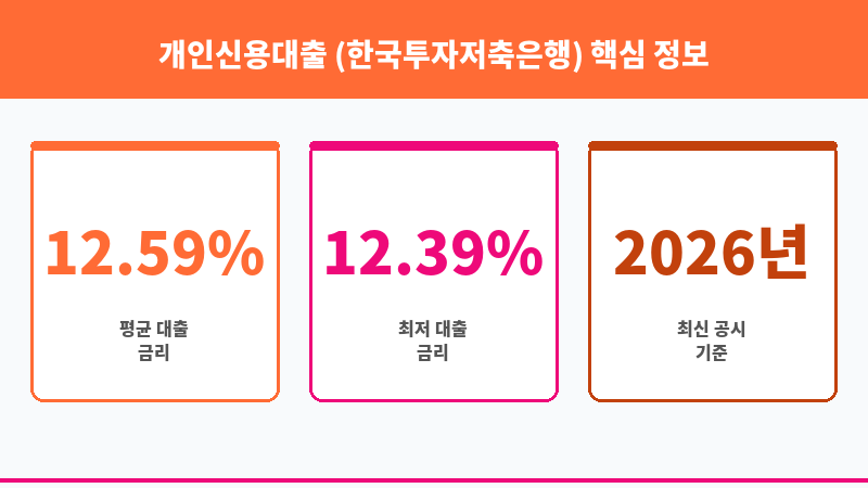 개인신용대출 (한국투자저축은행) 보조 이미지 3