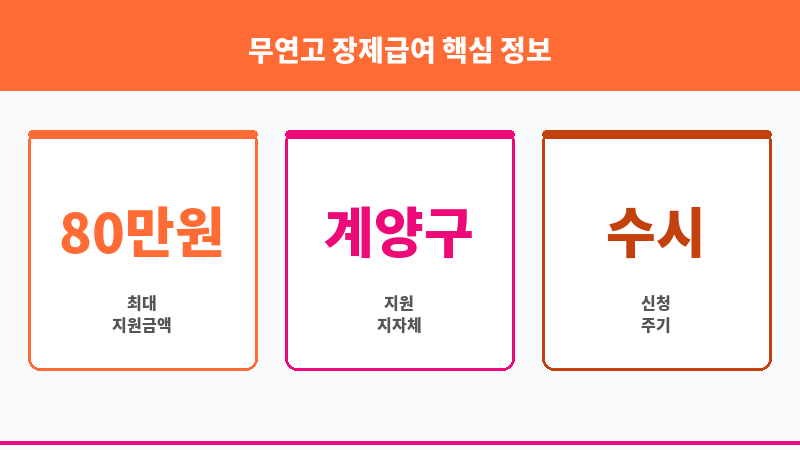 무연고 장제급여 보조 이미지 3
