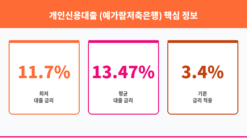 개인신용대출 (예가람저축은행) 보조 이미지 3