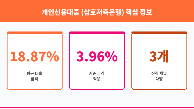 개인신용대출 (삼호저축은행) 보조 이미지 3