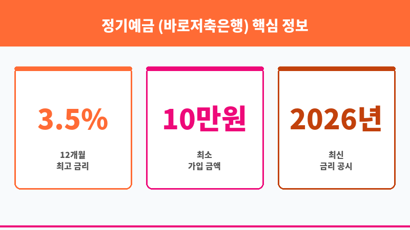 정기예금 (바로저축은행) 보조 이미지 3