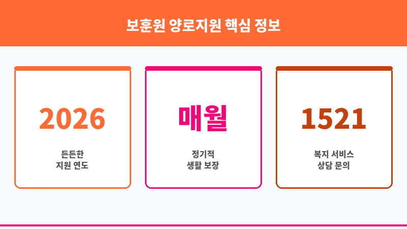보훈원 양로지원 보조 이미지 3